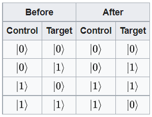 Qubit — Wikipédia