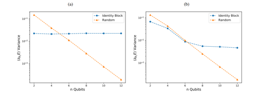 random_sampling_vs_sampling_with_identity_block.png